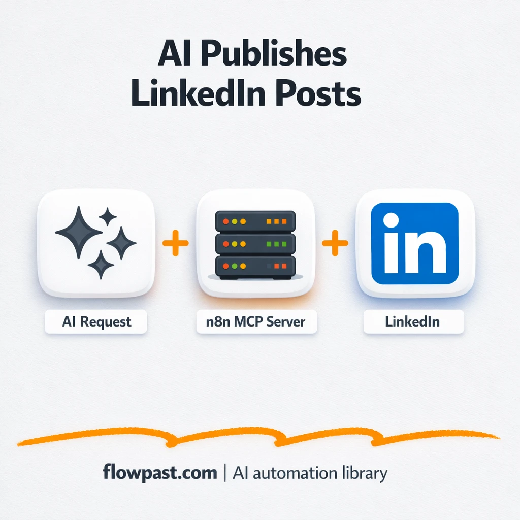 ChatGPT to LinkedIn, posts published without copy paste - n8n workflow automation template
