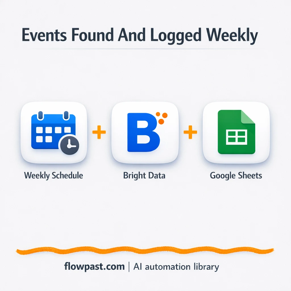 Bright Data to Google Sheets, events captured clean - n8n workflow automation template