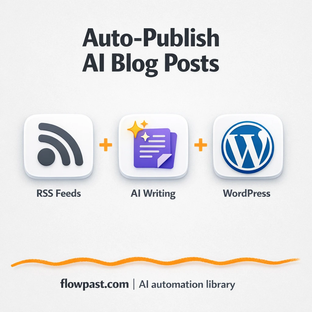 RSS to WordPress, SEO posts published hands free - n8n workflow automation template