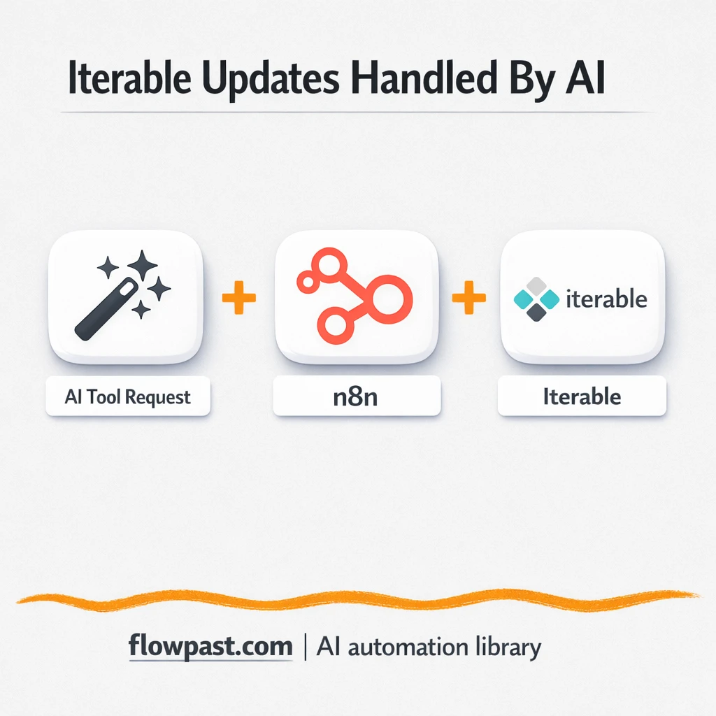 Iterable + Slack: fast user updates without clicking - n8n workflow automation template