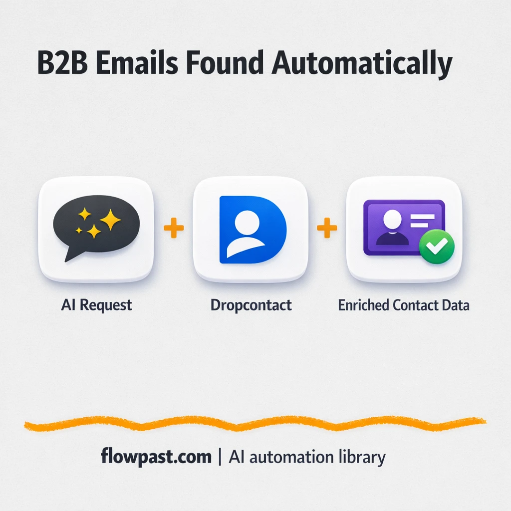 Dropcontact to Google Sheets, cleaner leads on demand - n8n workflow automation template