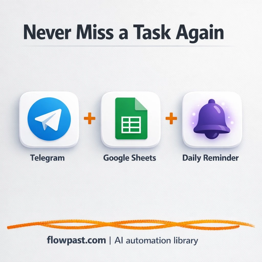 Telegram + Google Sheets: tasks captured and reminded - n8n workflow automation template