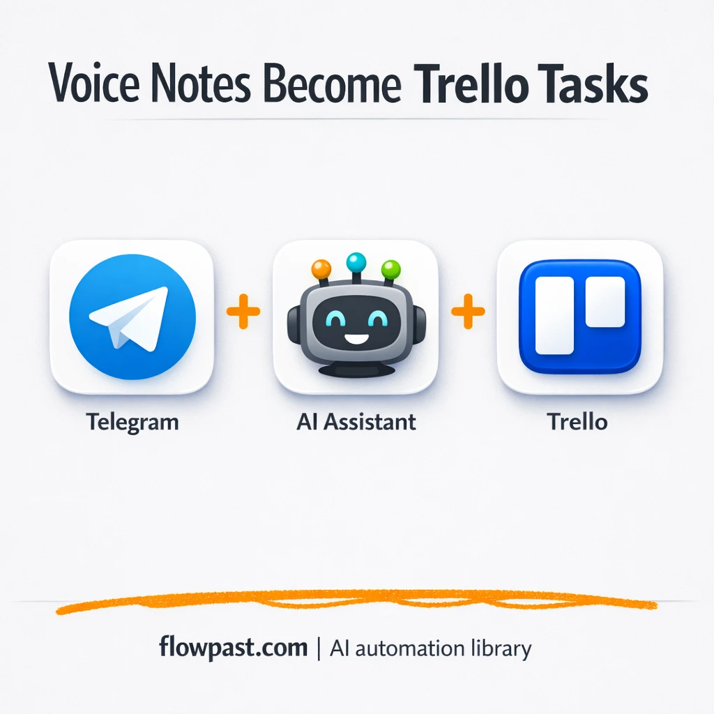 Telegram to Trello, voice notes become real tasks - n8n workflow automation template