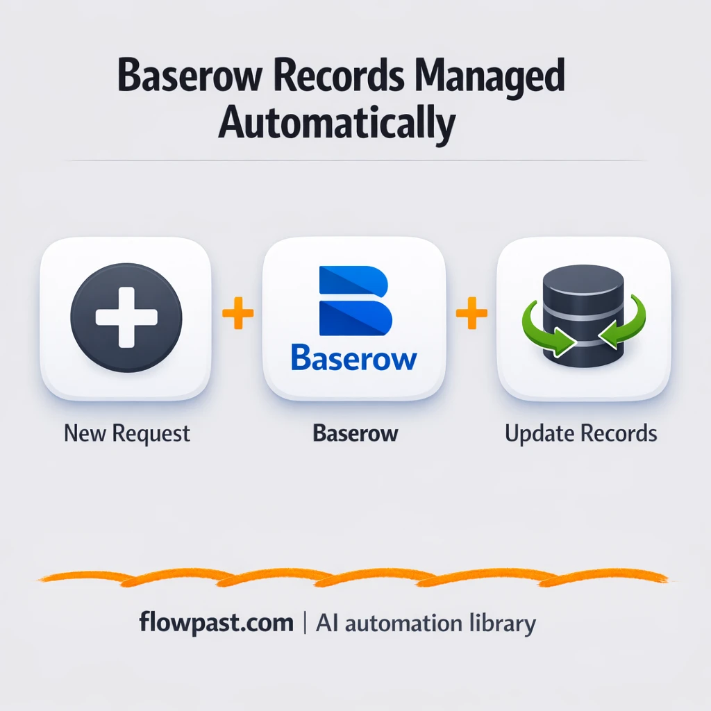 Baserow + ChatGPT: database updates done for you - n8n workflow automation template