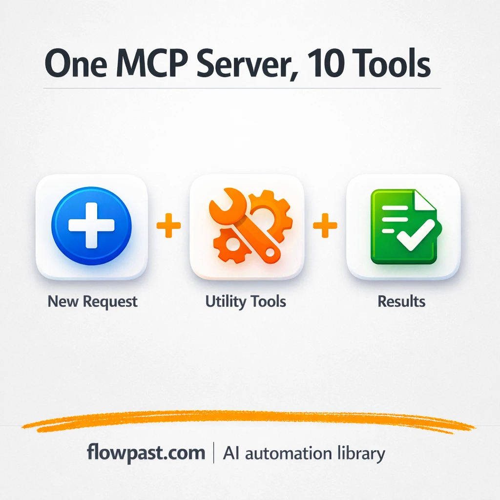 ChatGPT + One Simple API Tool, agents that act - n8n workflow automation template