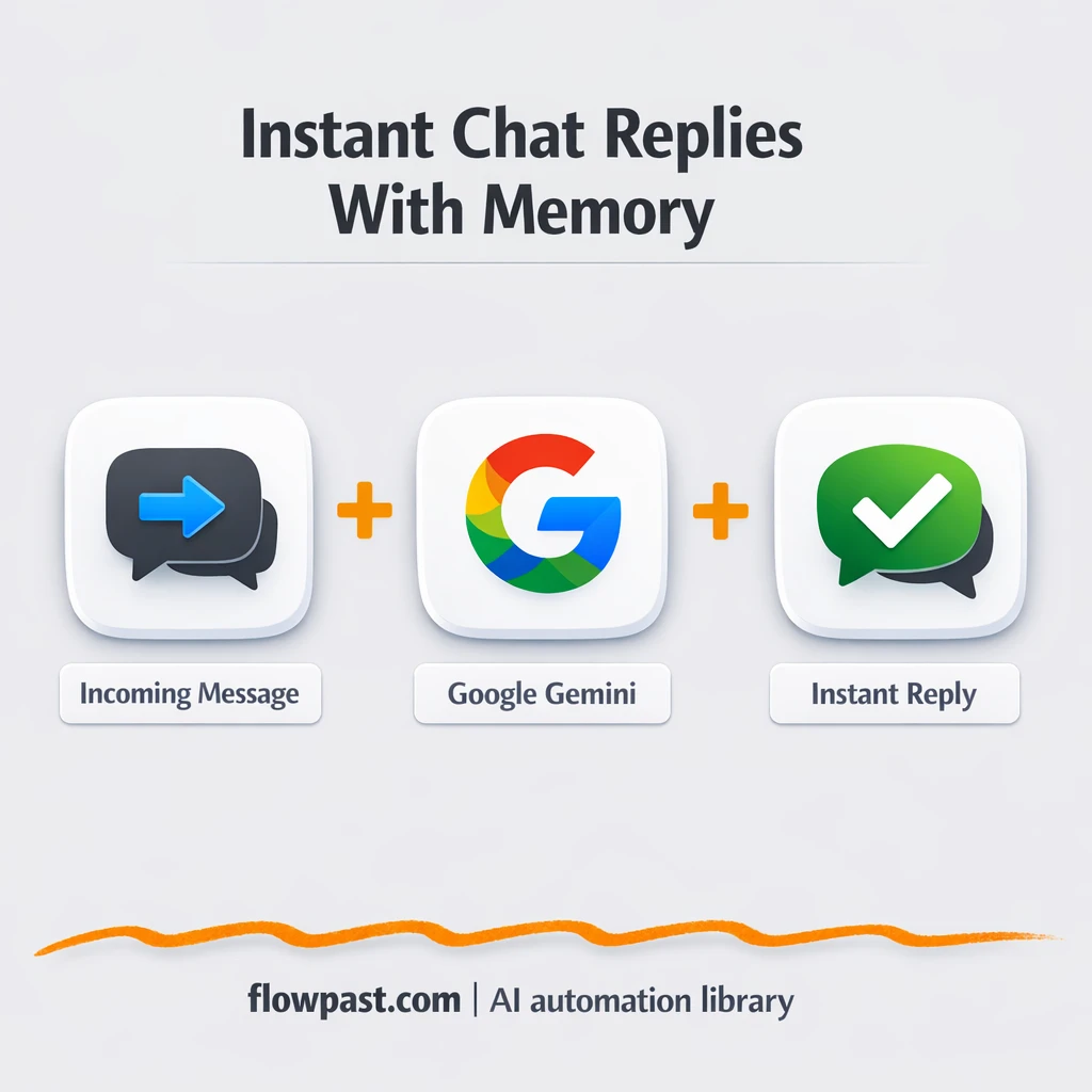 Telegram + Google Gemini, faster support replies - n8n workflow automation template