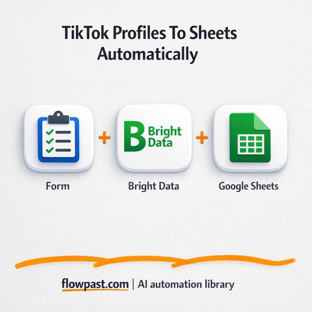 Bright Data to Google Sheets, TikTok leads logged - n8n workflow automation template