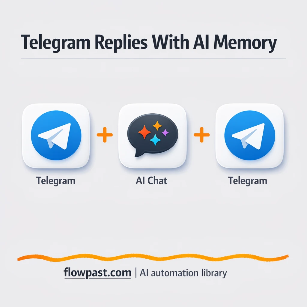 Telegram + OpenAI: smarter replies that remember context - n8n workflow automation template