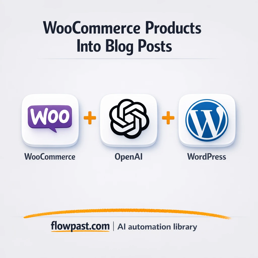 WooCommerce to WordPress, product posts published for you - n8n workflow automation template