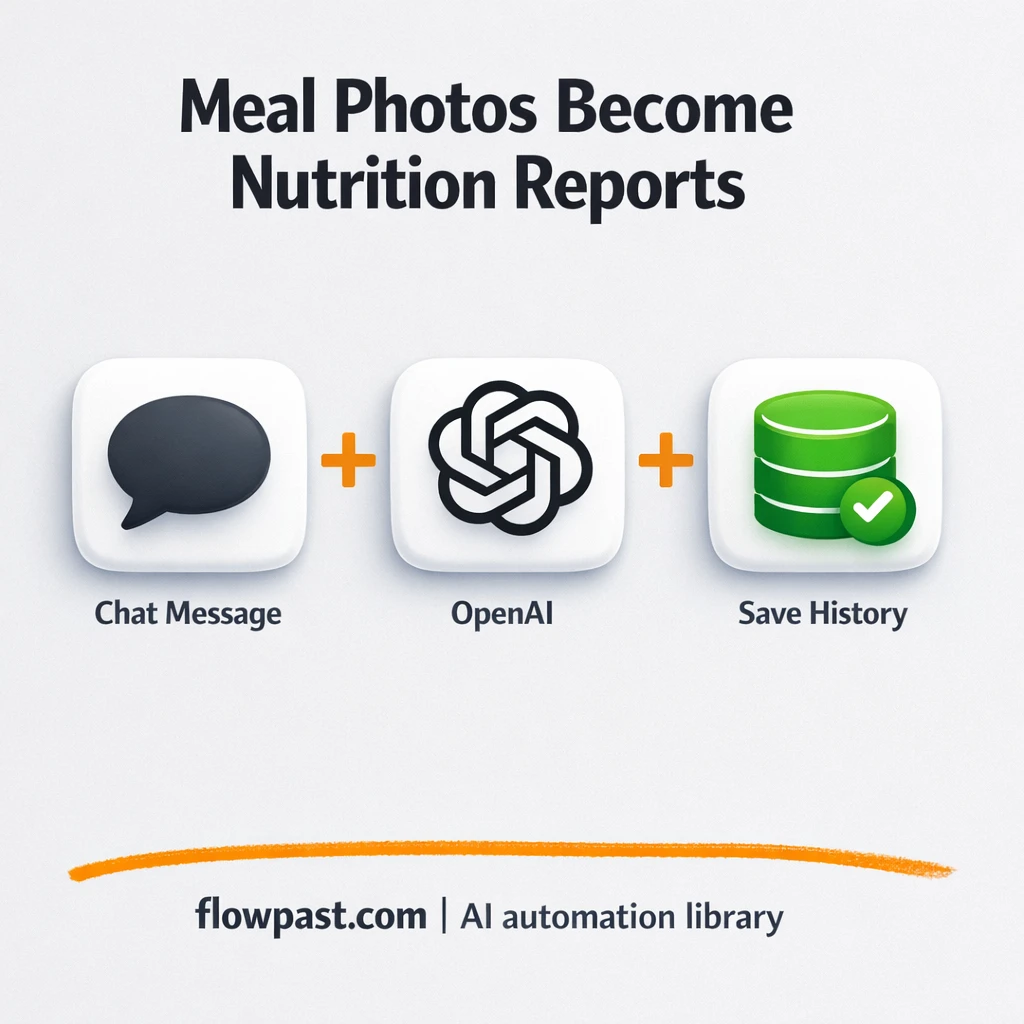 Blooio + OpenAI: meal photos into macro replies - n8n workflow automation template