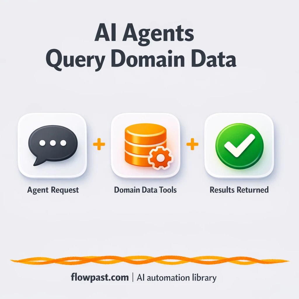 Domains-Index + Claude Desktop: domain research on tap - n8n workflow automation template