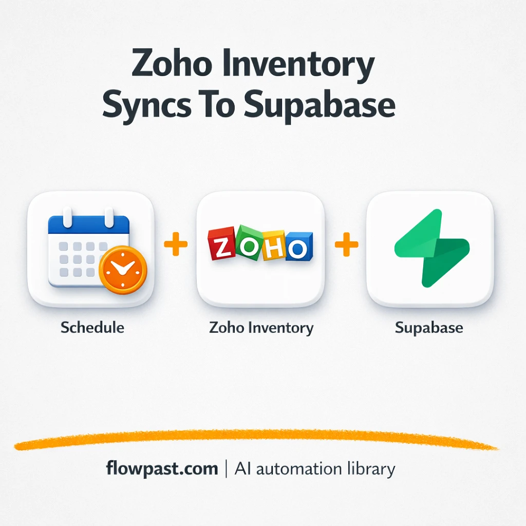 Zoho Inventory to Supabase, catalog stays accurate - n8n workflow automation template
