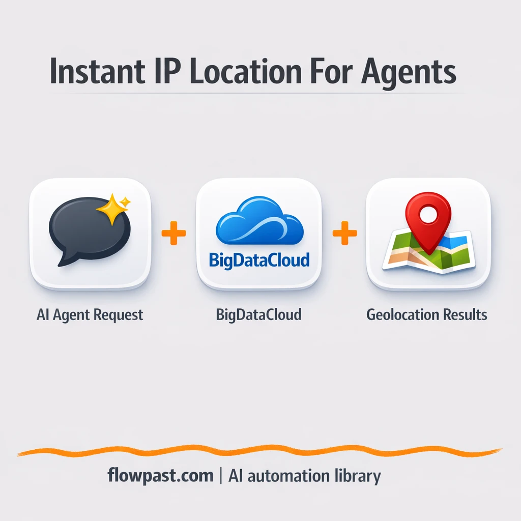 BigDataCloud + Slack: IP locations sent to tickets - n8n workflow automation template