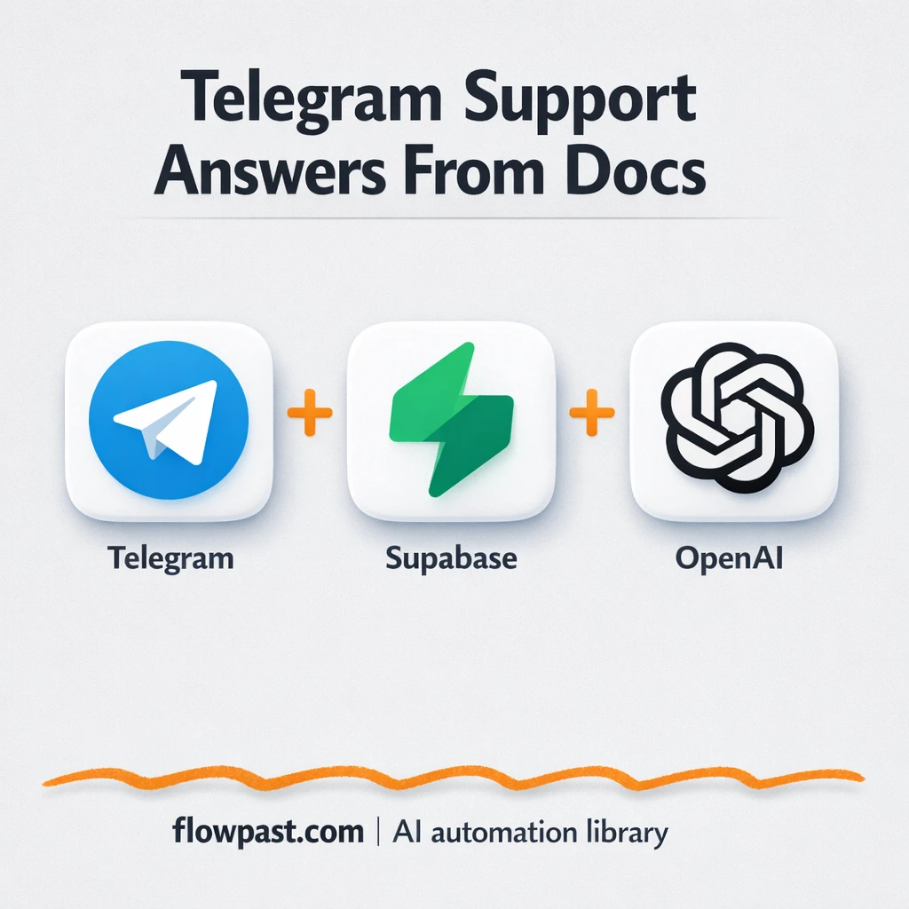 Telegram + Supabase: instant answers from your docs - n8n workflow automation template