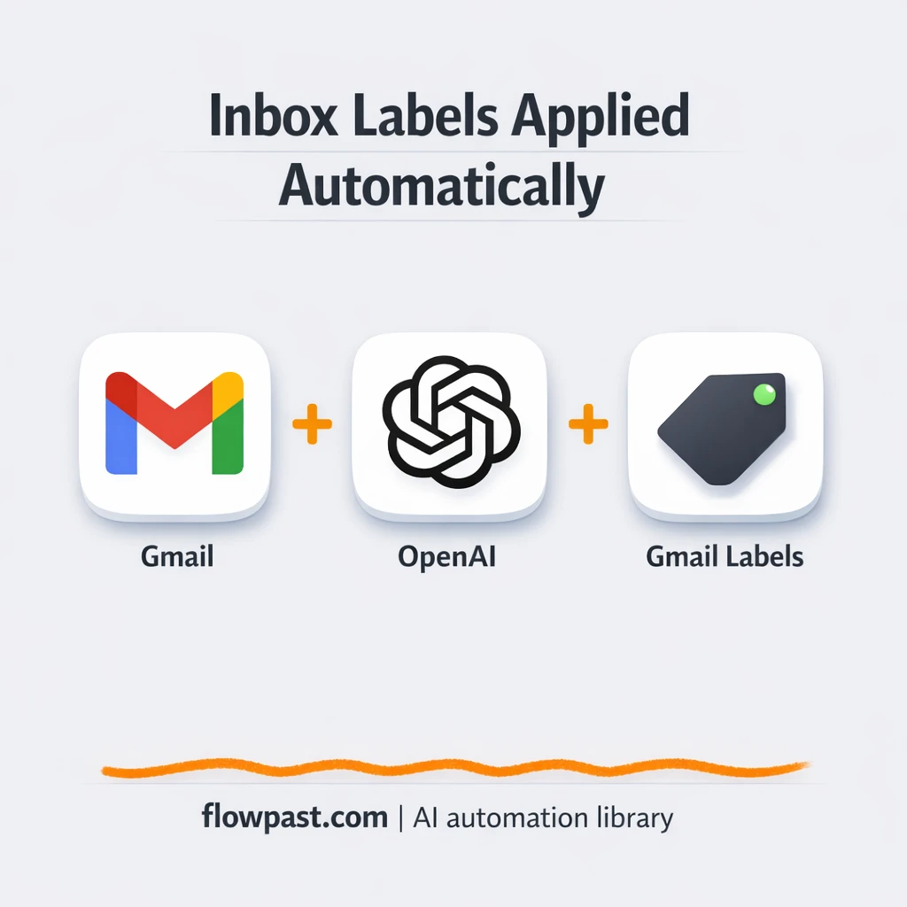 Gmail + OpenAI: inbox labels applied automatically - n8n workflow automation template