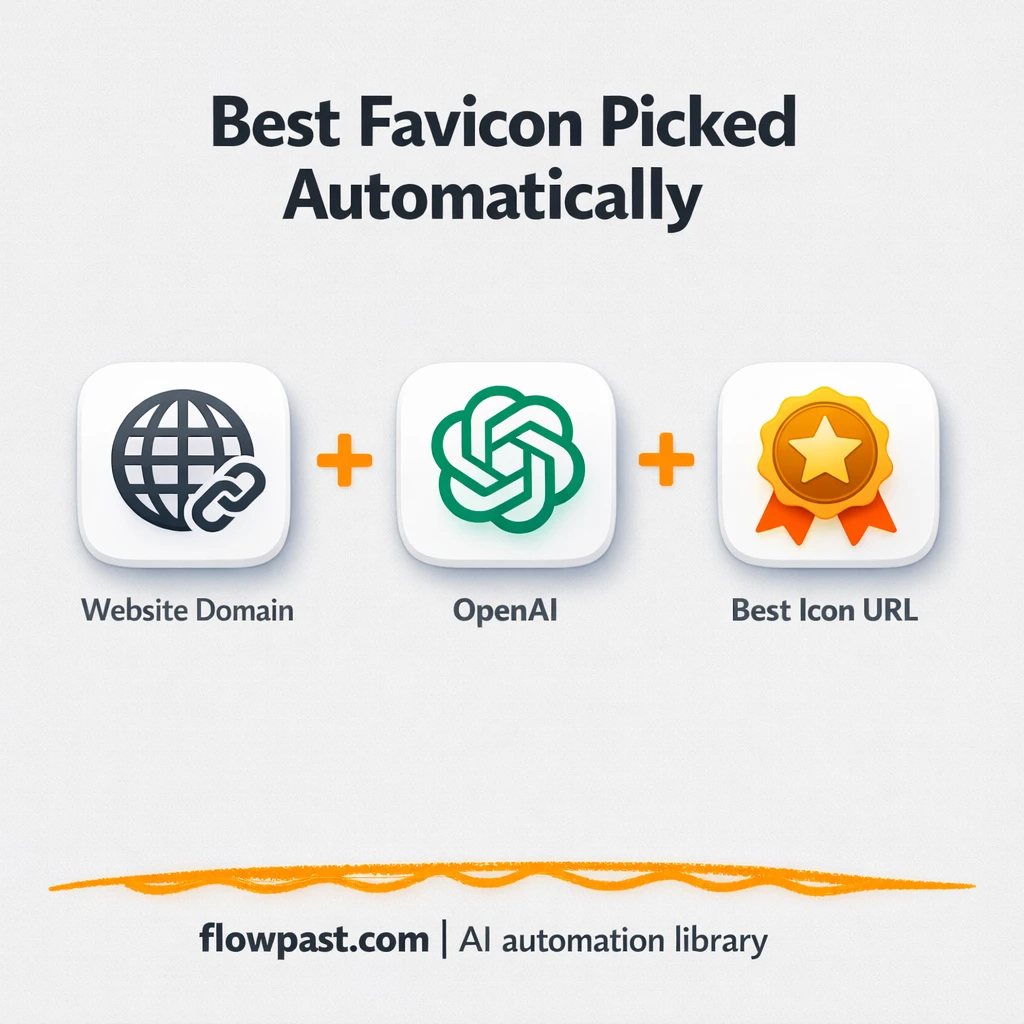 Google + OpenAI: crisp favicons for every listing - n8n workflow automation template