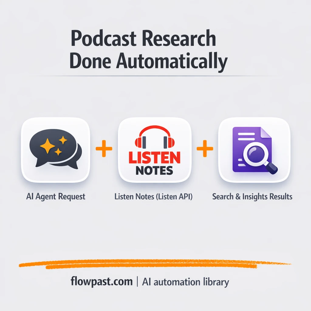 Listen Notes to Google Sheets, podcast lists ready - n8n workflow automation template