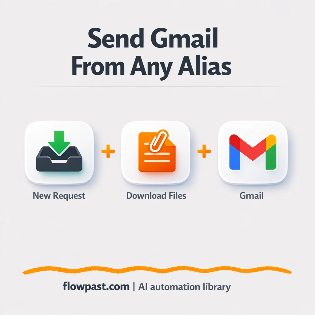 Gmail alias emails with Google Drive attachments, sent right - n8n workflow automation template