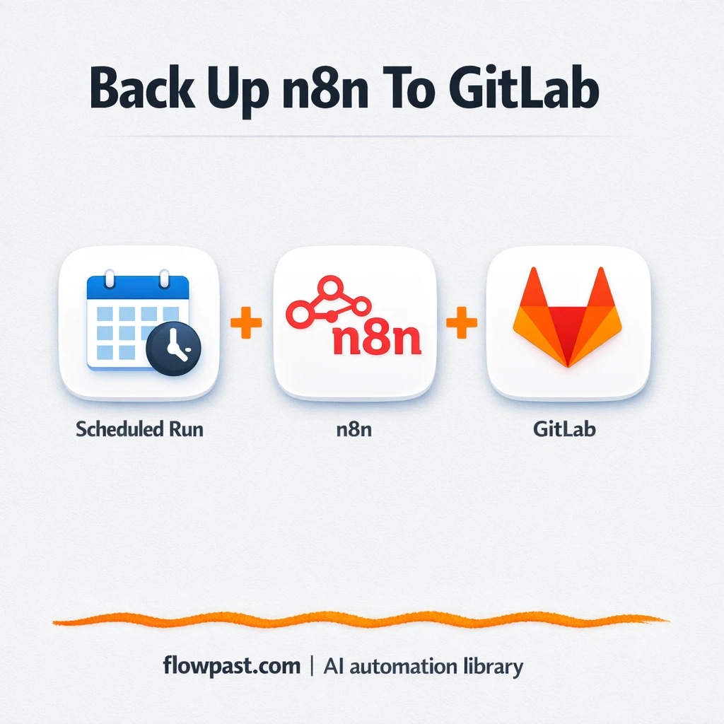 GitLab + Email: backup version history you can trust - n8n workflow automation template