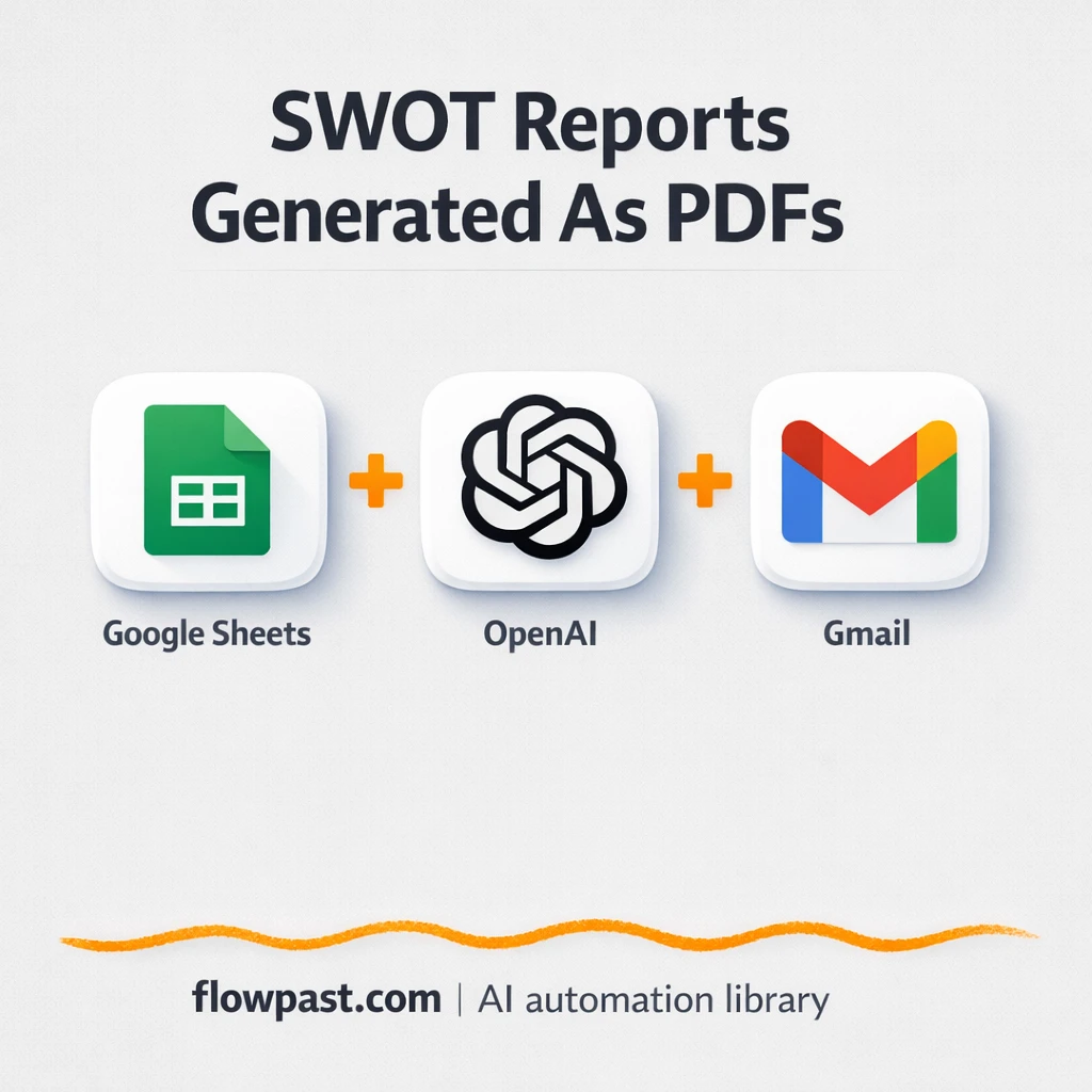 Google Sheets to Gmail, client-ready SWOT PDFs - n8n workflow automation template