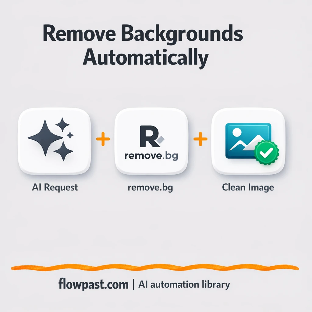 remove.bg + Google Drive: clean images on demand - n8n workflow automation template