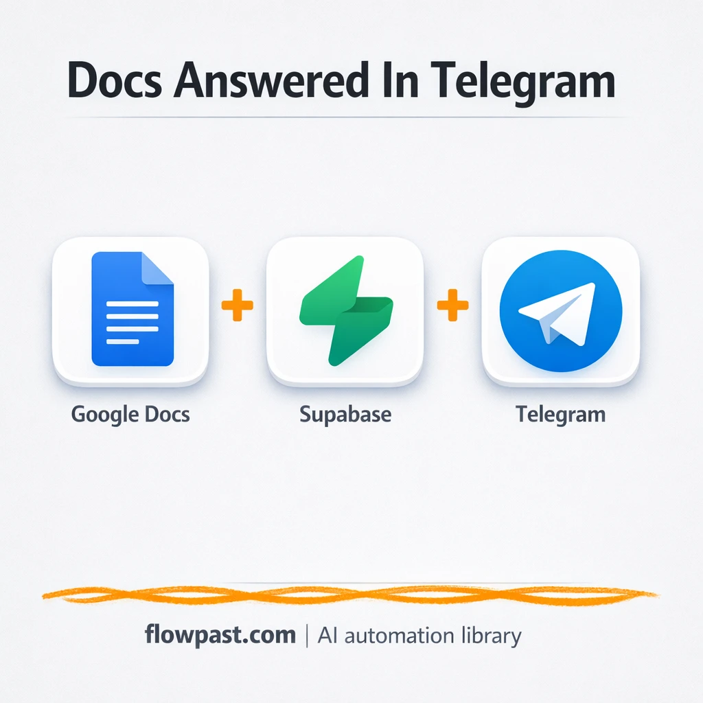 Telegram + Google Docs: instant answers for teams - n8n workflow automation template