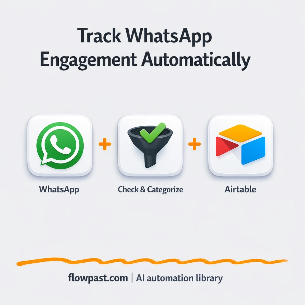 WhatsApp to Airtable, engagement tracking that proves it - n8n workflow automation template