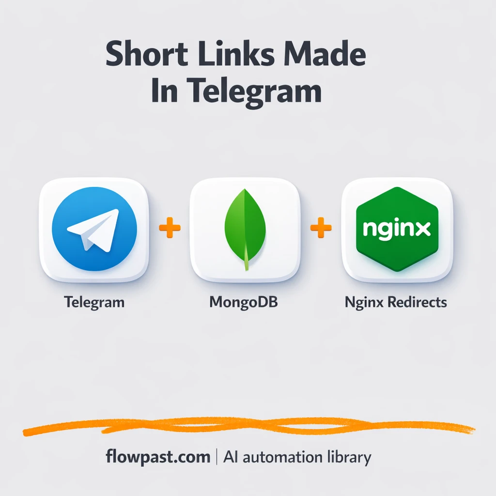 Telegram + MongoDB: custom short links, no collisions - n8n workflow automation template