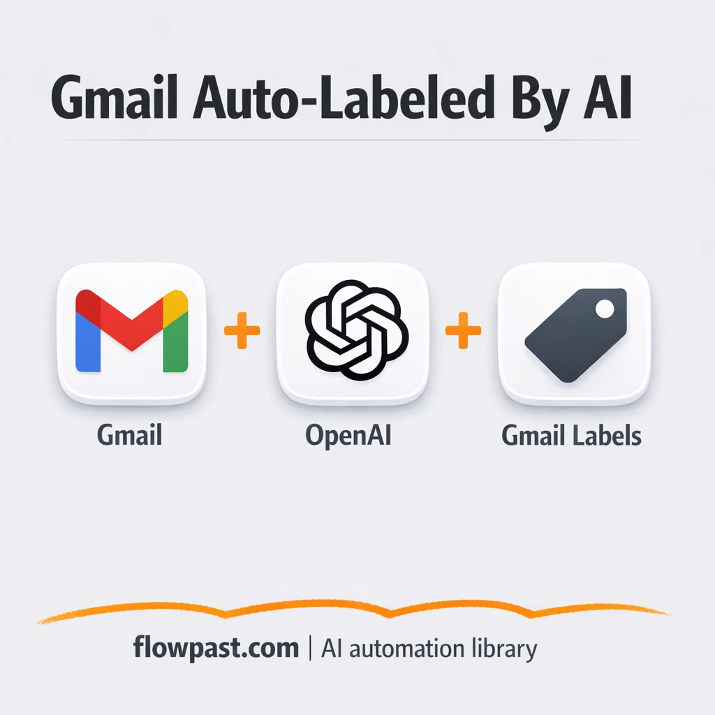 Gmail + OpenAI: smart labels for a cleaner inbox - n8n workflow automation template
