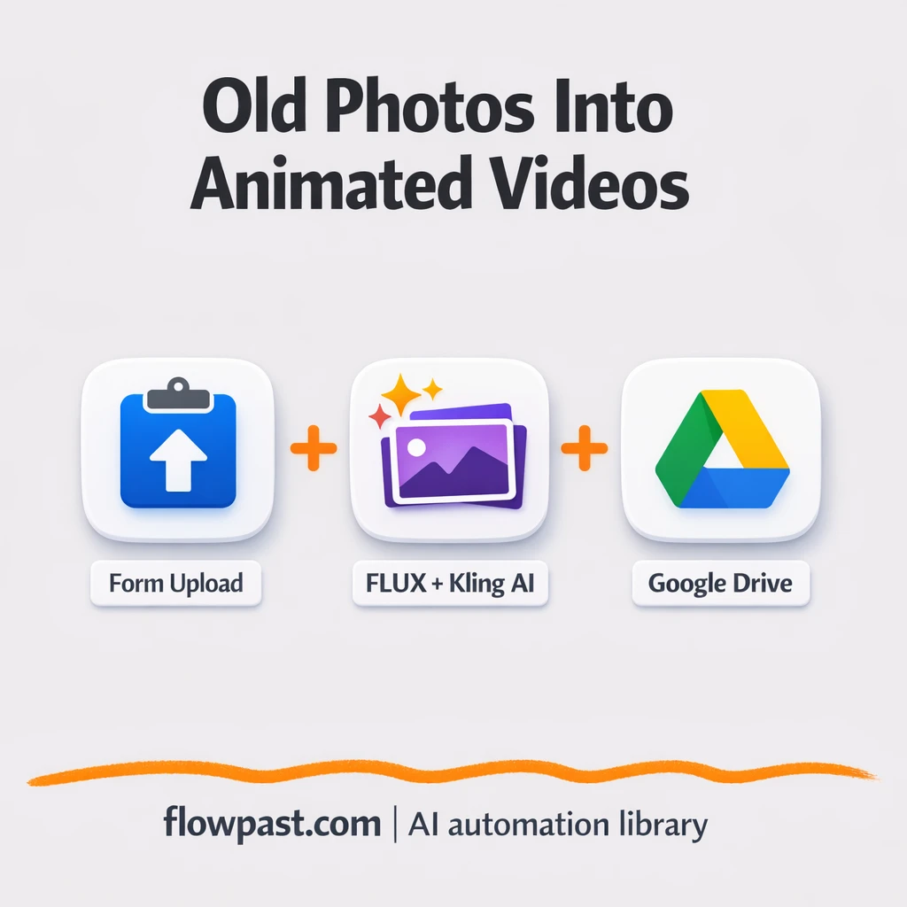 Google Drive + Instagram: animated photos posted fast - n8n workflow automation template