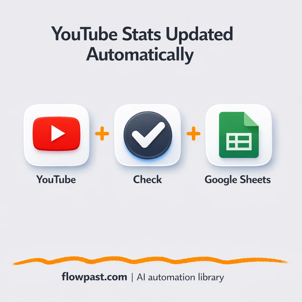 YouTube to Google Sheets, stats logged without errors - n8n workflow automation template
