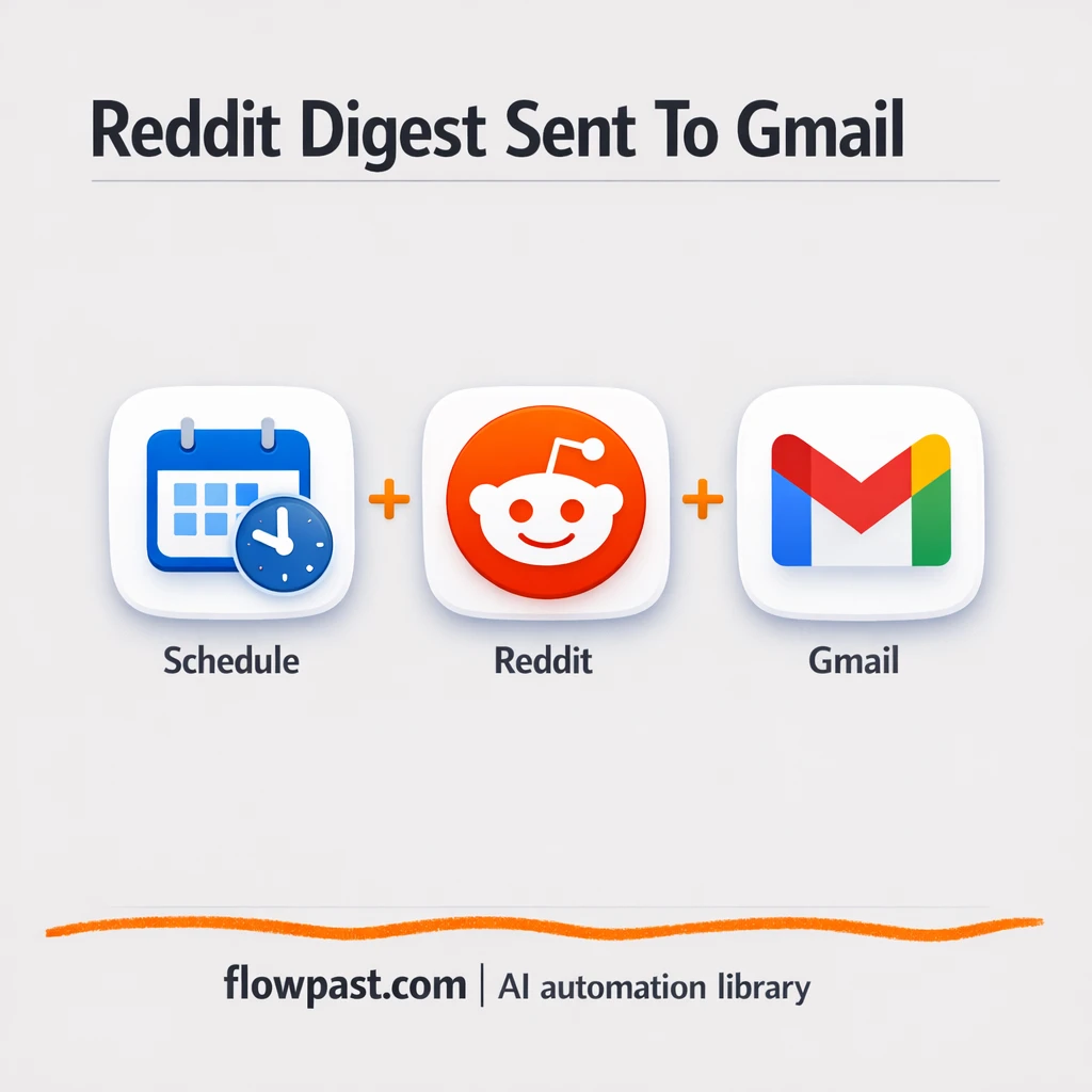 Reddit to Gmail, daily digests without the rabbit hole - n8n workflow automation template