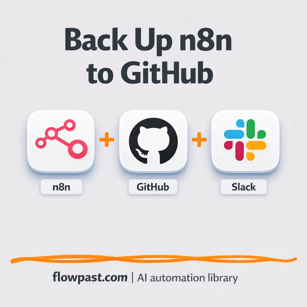 GitHub + Slack, reliable backups with version history - n8n workflow automation template