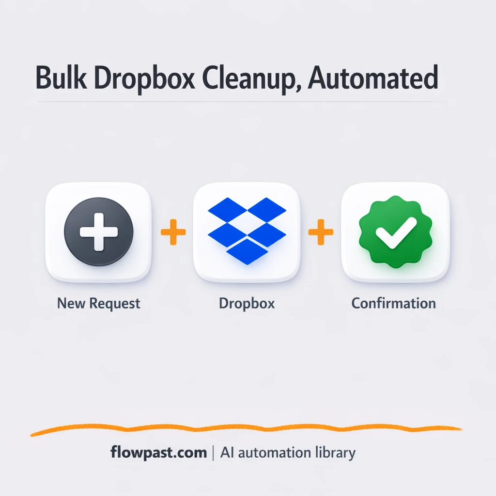 Dropbox + Slack: keep client files organized for good - n8n workflow automation template