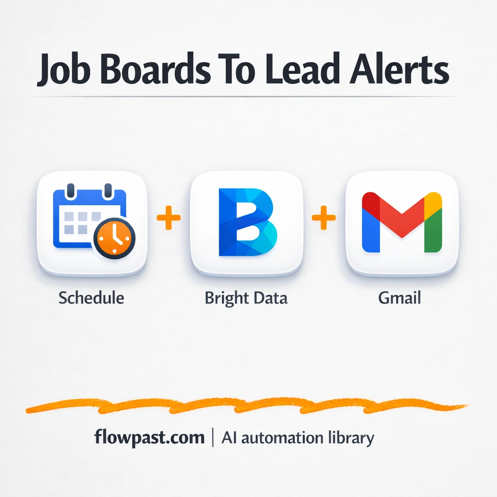 Indeed to Gmail, hiring signals your team can act on - n8n workflow automation template