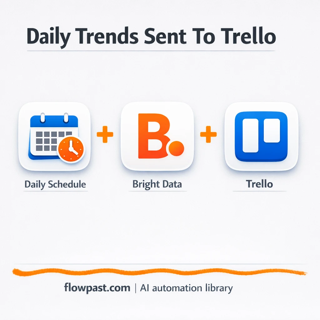Bright Data to Trello, daily trends your team can use - n8n workflow automation template