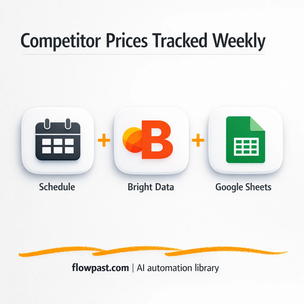 Google Sheets + Gmail: competitor price change alerts - n8n workflow automation template