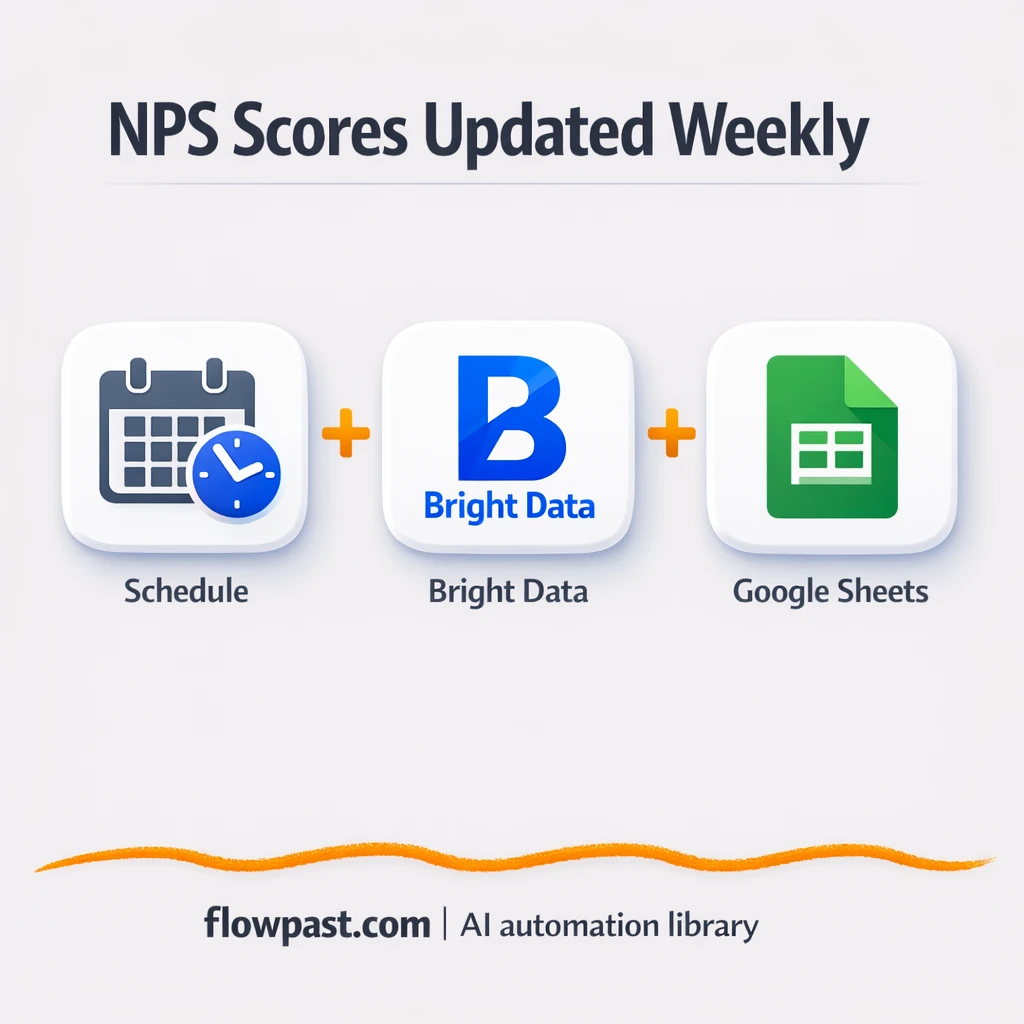 Bright Data + Google Sheets, NPS trends you trust - n8n workflow automation template