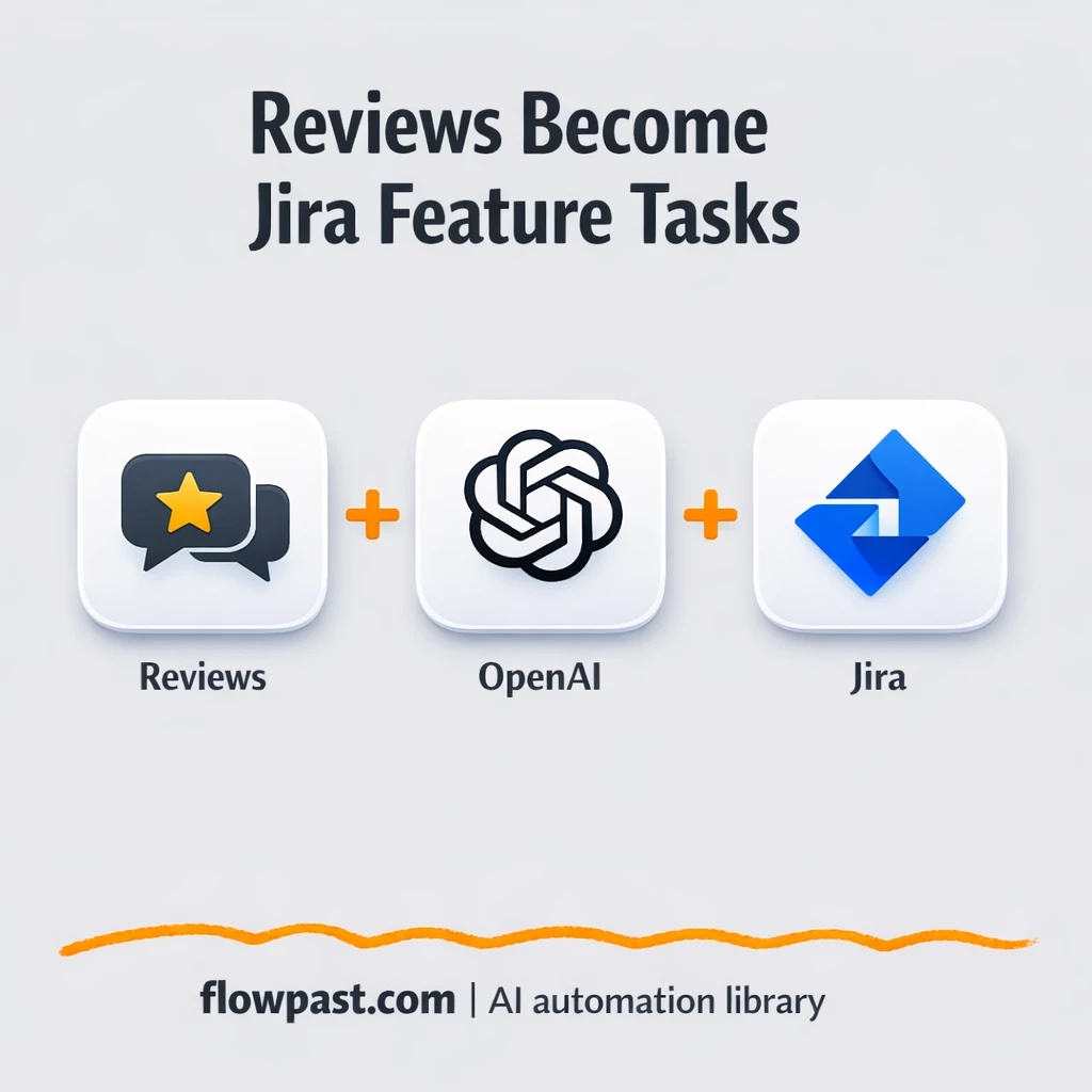OpenAI to Jira, clean feature requests logged fast - n8n workflow automation template