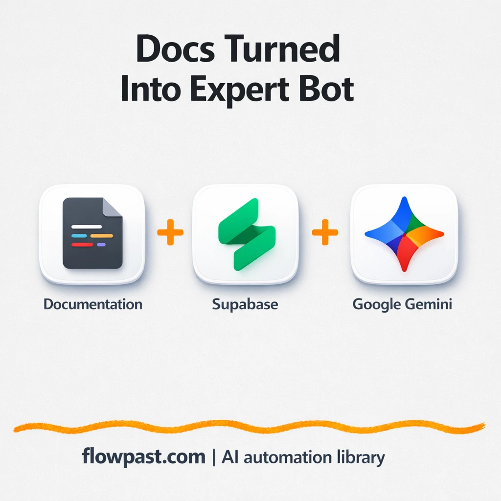 Supabase + Gemini: docs chatbot that answers in Slack - n8n workflow automation template