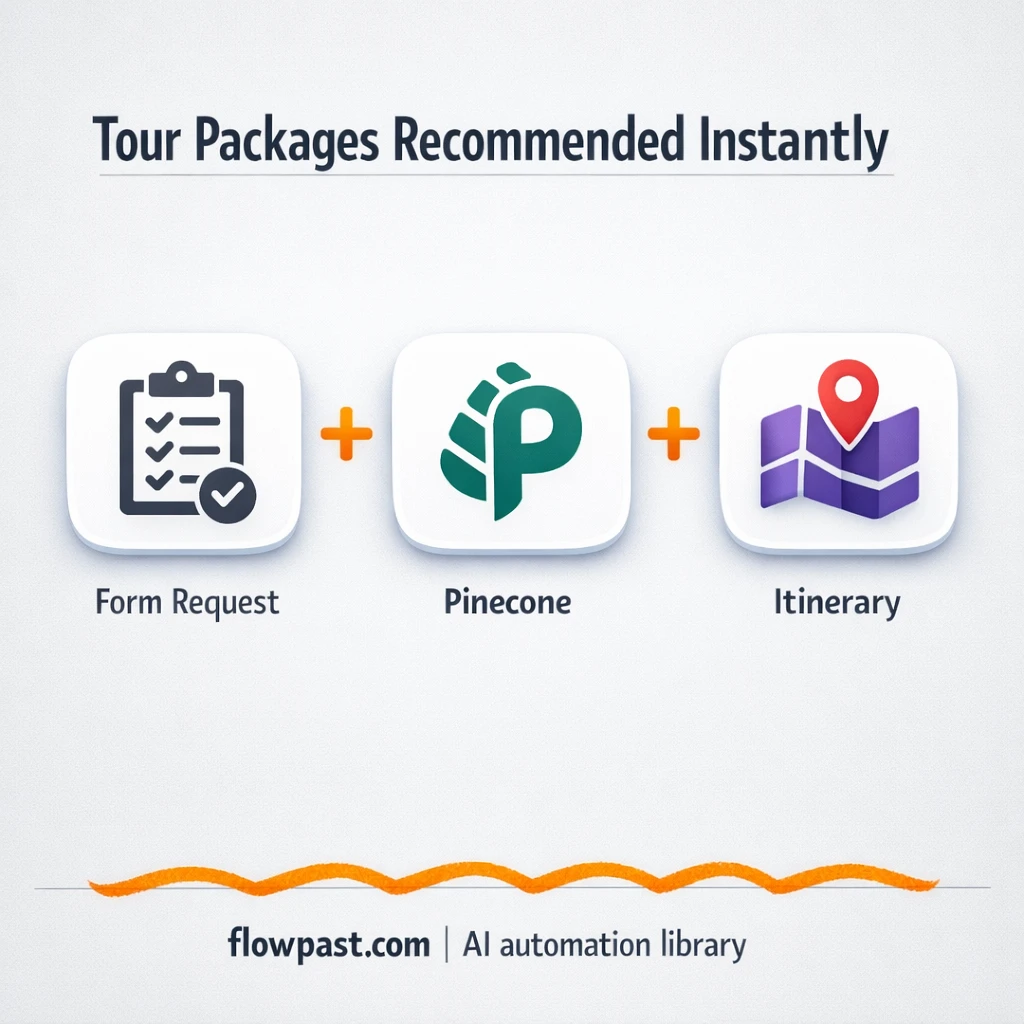 Lovable UI + OpenAI: itineraries drafted for you - n8n workflow automation template