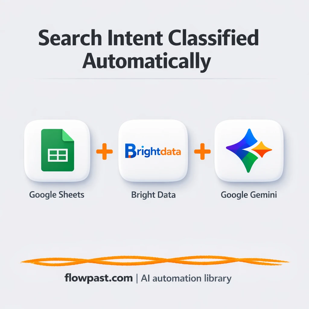 Google Sheets + OpenAI for faster keyword intent - n8n workflow automation template