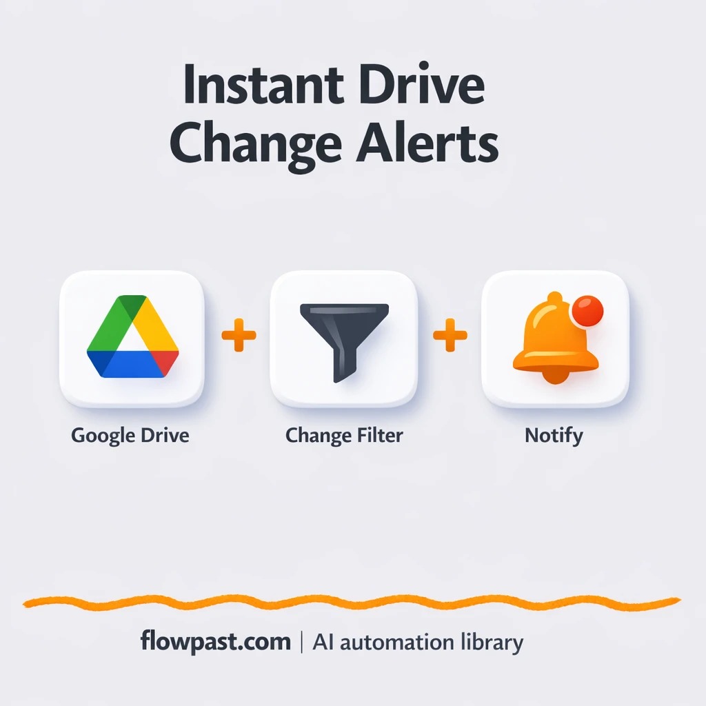 Google Drive to Gmail, instant file change alerts - n8n workflow automation template