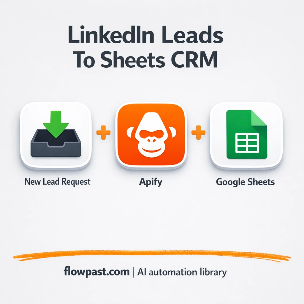 Apify + Google Sheets: scored LinkedIn leads fast - n8n workflow automation template
