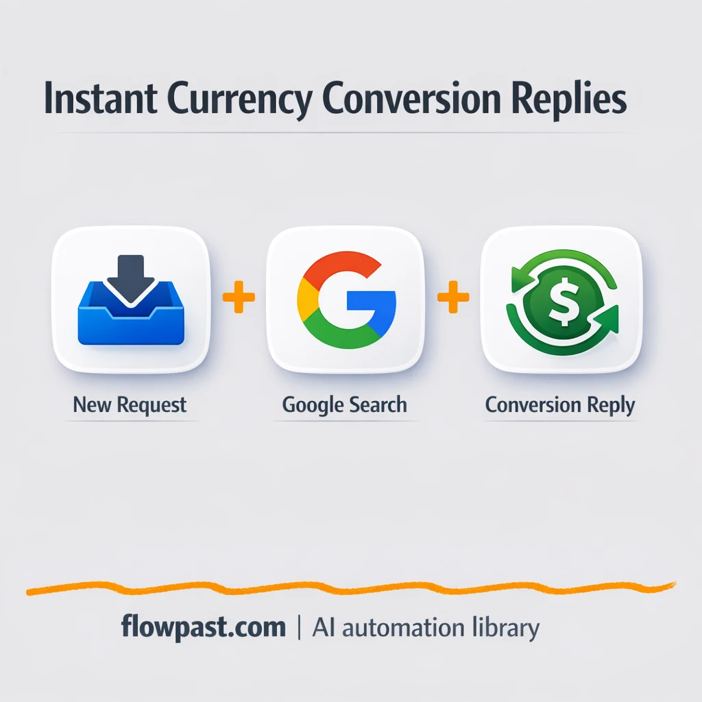 Google Search to Slack, instant currency conversions - n8n workflow automation template