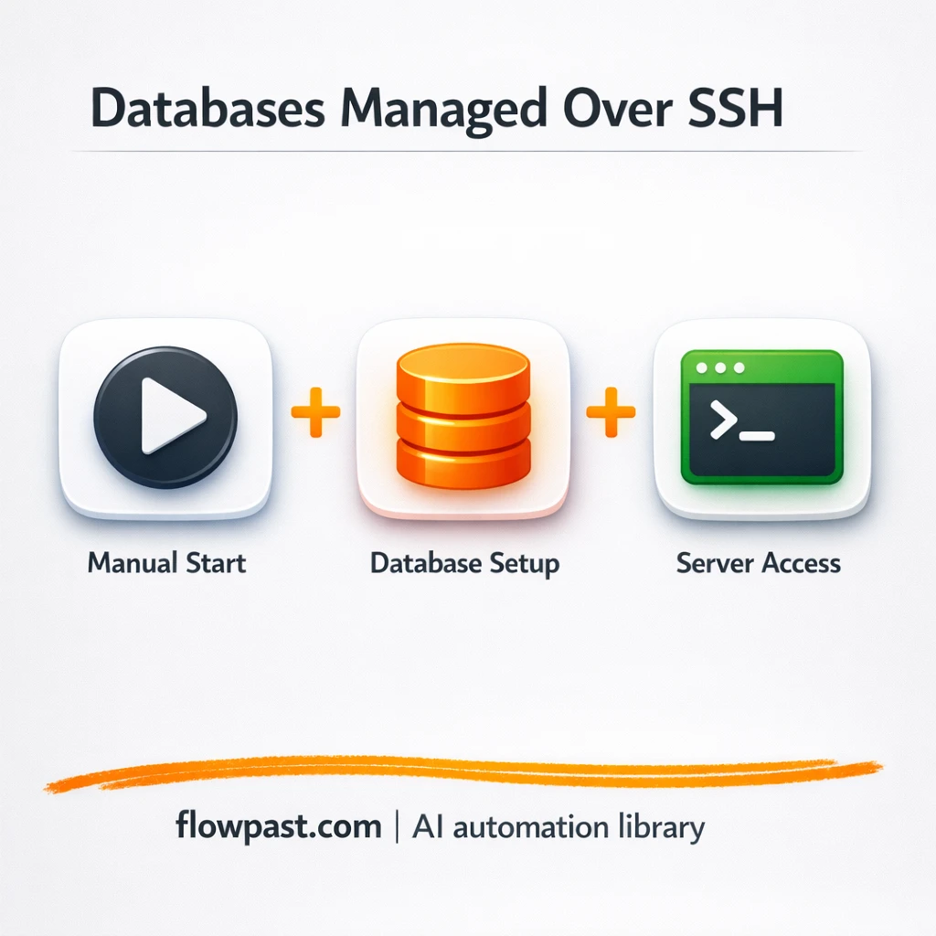 PostgreSQL + Gmail: database requests done reliably - n8n workflow automation template