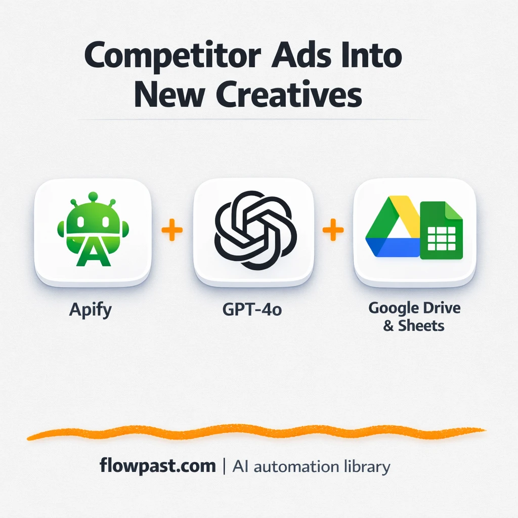 Google Drive + Sheets for Meta ad creative research - n8n workflow automation template