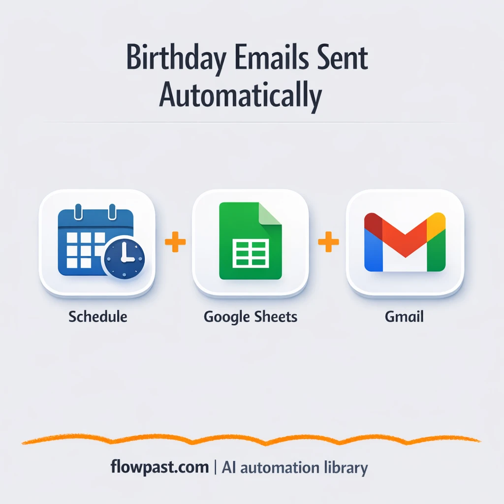 Google Sheets + Gmail: birthday emails sent on cue - n8n workflow automation template