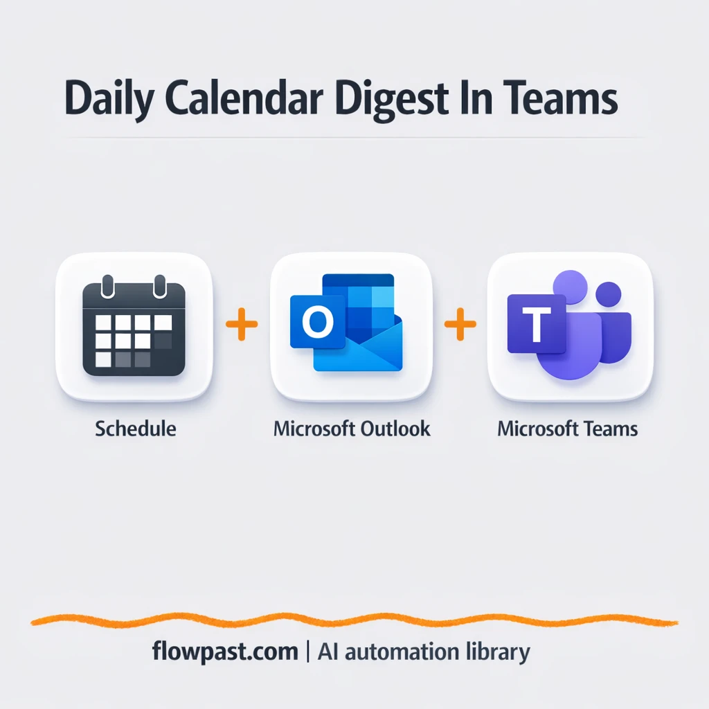 Outlook to Microsoft Teams, daily agenda posted - n8n workflow automation template