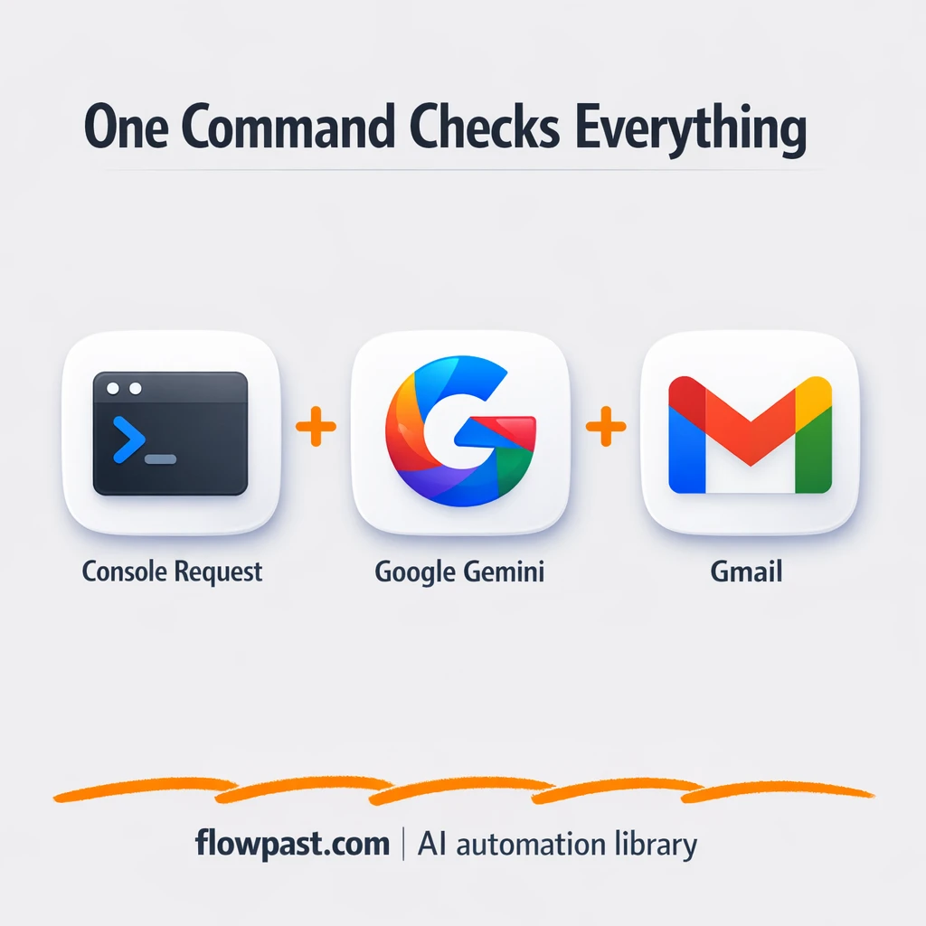 Gmail + Google Calendar, one calm morning brief - n8n workflow automation template